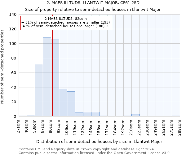 2, MAES ILLTUDS, LLANTWIT MAJOR, CF61 2SD: Size of property relative to detached houses in Llantwit Major