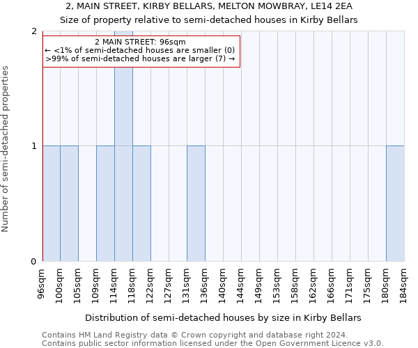2, MAIN STREET, KIRBY BELLARS, MELTON MOWBRAY, LE14 2EA: Size of property relative to detached houses in Kirby Bellars