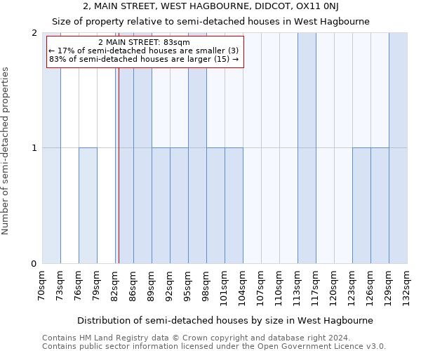 2, MAIN STREET, WEST HAGBOURNE, DIDCOT, OX11 0NJ: Size of property relative to detached houses in West Hagbourne