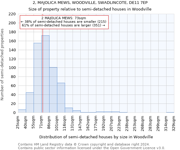 2, MAJOLICA MEWS, WOODVILLE, SWADLINCOTE, DE11 7EP: Size of property relative to detached houses in Woodville