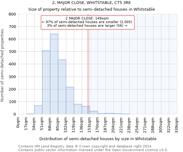 2, MAJOR CLOSE, WHITSTABLE, CT5 3RE: Size of property relative to detached houses in Whitstable