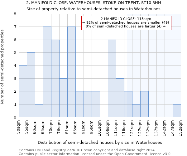 2, MANIFOLD CLOSE, WATERHOUSES, STOKE-ON-TRENT, ST10 3HH: Size of property relative to detached houses in Waterhouses