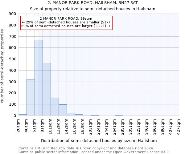 2, MANOR PARK ROAD, HAILSHAM, BN27 3AT: Size of property relative to detached houses in Hailsham