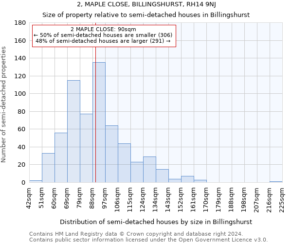 2, MAPLE CLOSE, BILLINGSHURST, RH14 9NJ: Size of property relative to detached houses in Billingshurst