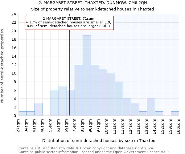 2, MARGARET STREET, THAXTED, DUNMOW, CM6 2QN: Size of property relative to detached houses in Thaxted