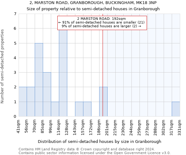 2, MARSTON ROAD, GRANBOROUGH, BUCKINGHAM, MK18 3NP: Size of property relative to detached houses in Granborough