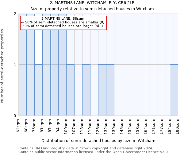 2, MARTINS LANE, WITCHAM, ELY, CB6 2LB: Size of property relative to detached houses in Witcham