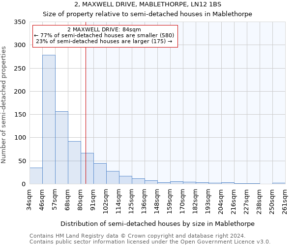 2, MAXWELL DRIVE, MABLETHORPE, LN12 1BS: Size of property relative to detached houses in Mablethorpe