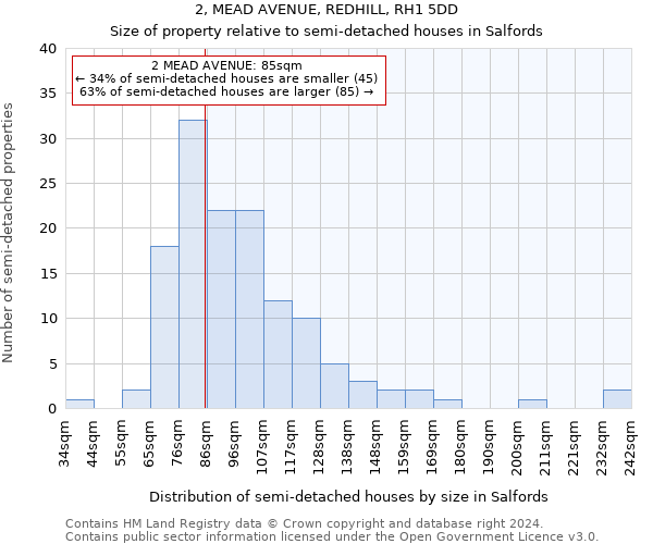 2, MEAD AVENUE, REDHILL, RH1 5DD: Size of property relative to detached houses in Salfords