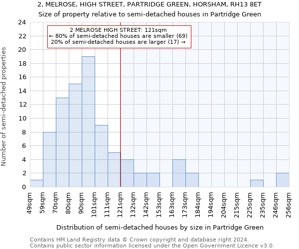 2, MELROSE, HIGH STREET, PARTRIDGE GREEN, HORSHAM, RH13 8ET: Size of property relative to detached houses in Partridge Green