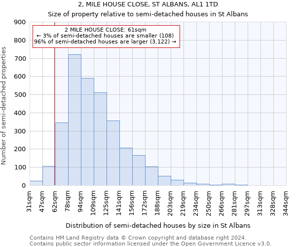 2, MILE HOUSE CLOSE, ST ALBANS, AL1 1TD: Size of property relative to detached houses in St Albans