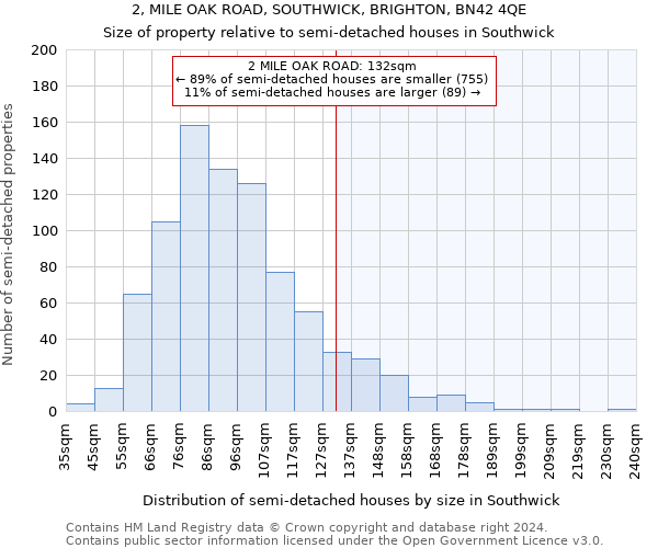 2, MILE OAK ROAD, SOUTHWICK, BRIGHTON, BN42 4QE: Size of property relative to detached houses in Southwick