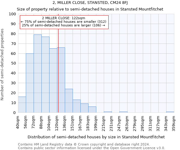 2, MILLER CLOSE, STANSTED, CM24 8FJ: Size of property relative to detached houses in Stansted Mountfitchet