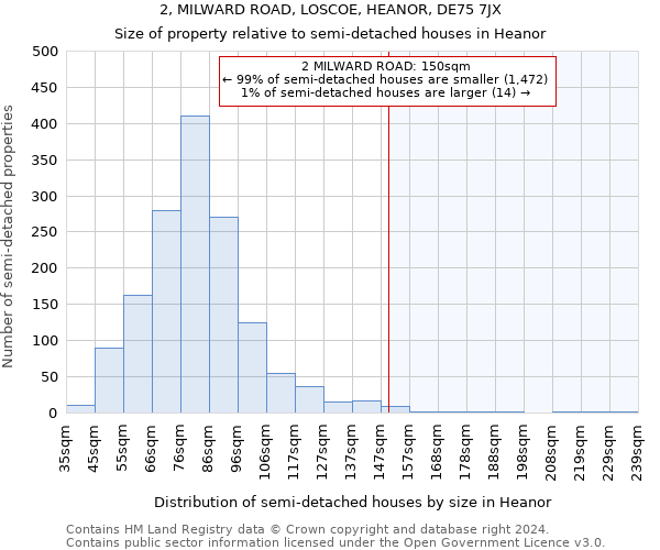 2, MILWARD ROAD, LOSCOE, HEANOR, DE75 7JX: Size of property relative to detached houses in Heanor