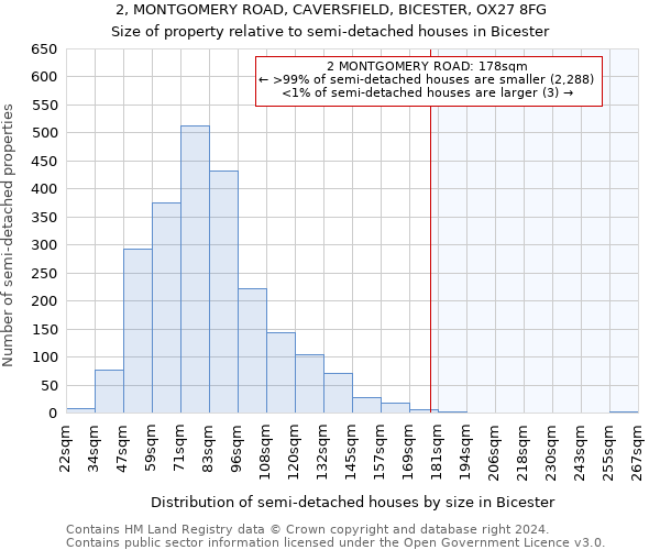 2, MONTGOMERY ROAD, CAVERSFIELD, BICESTER, OX27 8FG: Size of property relative to detached houses in Bicester