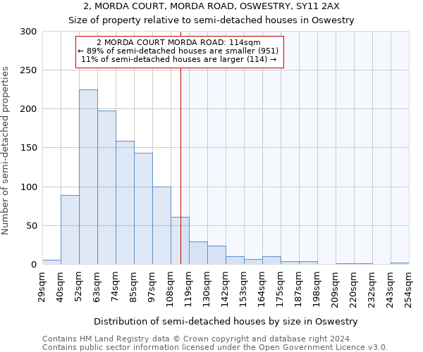 2, MORDA COURT, MORDA ROAD, OSWESTRY, SY11 2AX: Size of property relative to detached houses in Oswestry