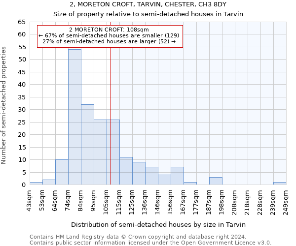 2, MORETON CROFT, TARVIN, CHESTER, CH3 8DY: Size of property relative to detached houses in Tarvin