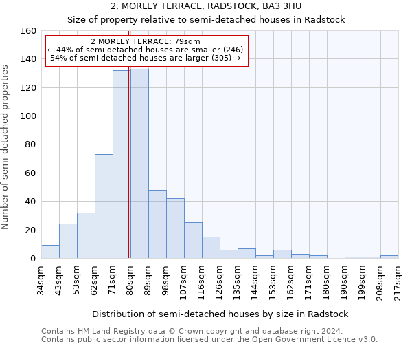 2, MORLEY TERRACE, RADSTOCK, BA3 3HU: Size of property relative to detached houses in Radstock