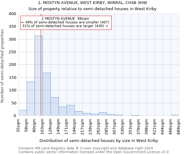 2, MOSTYN AVENUE, WEST KIRBY, WIRRAL, CH48 3HW: Size of property relative to detached houses in West Kirby