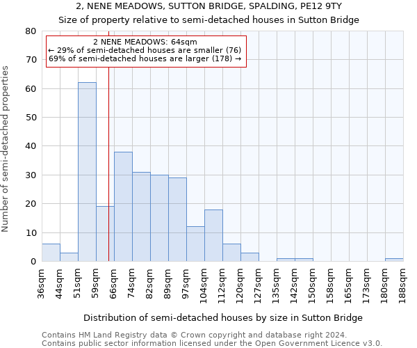 2, NENE MEADOWS, SUTTON BRIDGE, SPALDING, PE12 9TY: Size of property relative to detached houses in Sutton Bridge