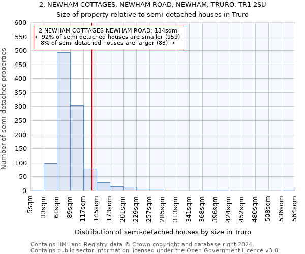 2, NEWHAM COTTAGES, NEWHAM ROAD, NEWHAM, TRURO, TR1 2SU: Size of property relative to detached houses in Truro