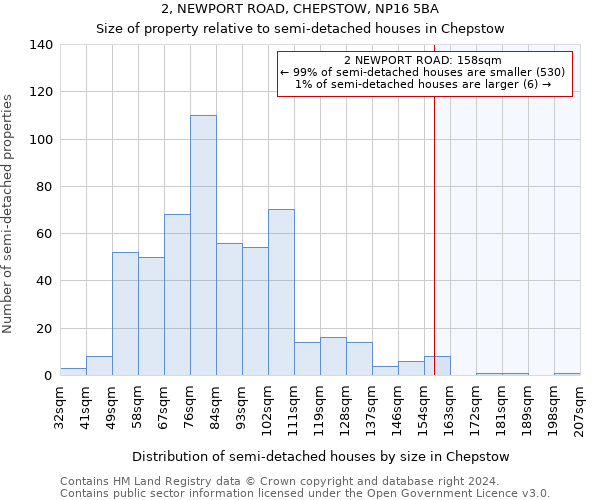 2, NEWPORT ROAD, CHEPSTOW, NP16 5BA: Size of property relative to detached houses in Chepstow