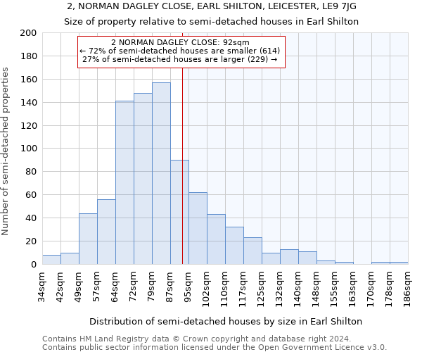 2, NORMAN DAGLEY CLOSE, EARL SHILTON, LEICESTER, LE9 7JG: Size of property relative to detached houses in Earl Shilton