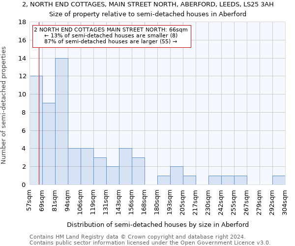 2, NORTH END COTTAGES, MAIN STREET NORTH, ABERFORD, LEEDS, LS25 3AH: Size of property relative to detached houses in Aberford