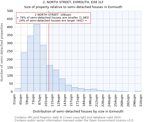 2, NORTH STREET, EXMOUTH, EX8 1LF: Size of property relative to detached houses in Exmouth