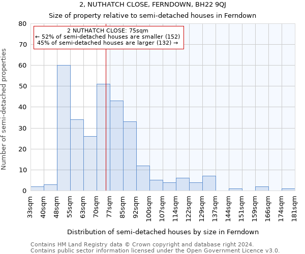 2, NUTHATCH CLOSE, FERNDOWN, BH22 9QJ: Size of property relative to detached houses in Ferndown