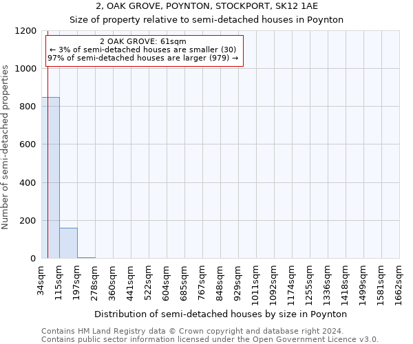 2, OAK GROVE, POYNTON, STOCKPORT, SK12 1AE: Size of property relative to detached houses in Poynton