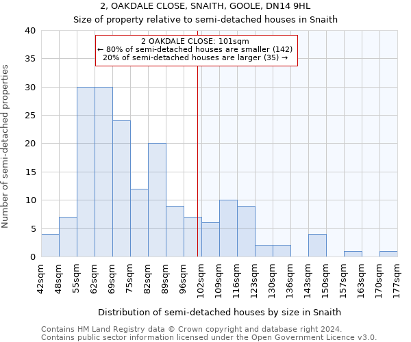 2, OAKDALE CLOSE, SNAITH, GOOLE, DN14 9HL: Size of property relative to detached houses in Snaith