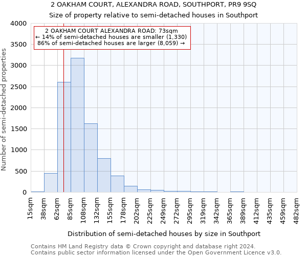 2 OAKHAM COURT, ALEXANDRA ROAD, SOUTHPORT, PR9 9SQ: Size of property relative to detached houses in Southport