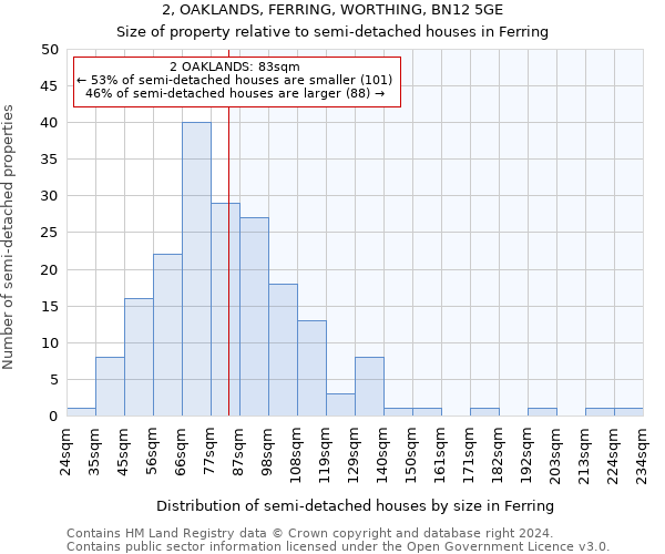 2, OAKLANDS, FERRING, WORTHING, BN12 5GE: Size of property relative to detached houses in Ferring
