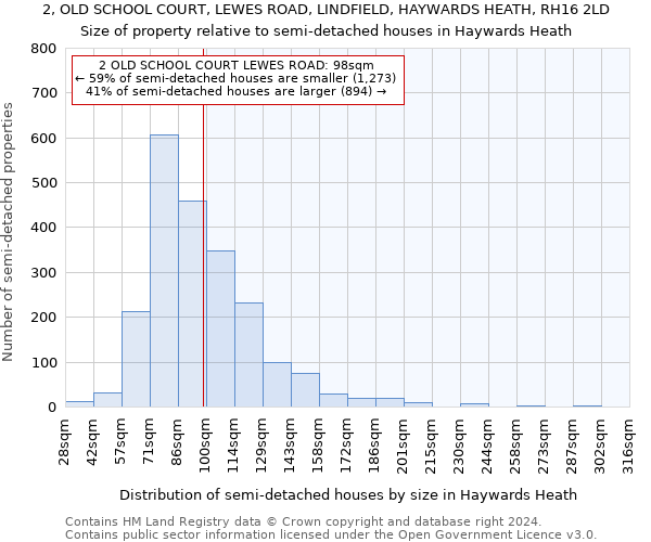 2, OLD SCHOOL COURT, LEWES ROAD, LINDFIELD, HAYWARDS HEATH, RH16 2LD: Size of property relative to detached houses in Haywards Heath