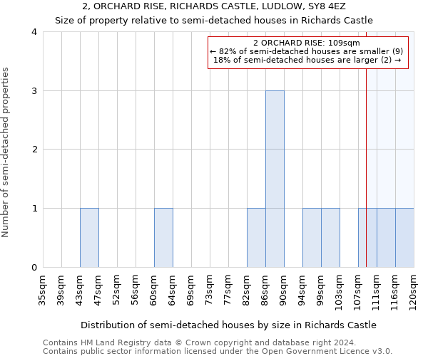 2, ORCHARD RISE, RICHARDS CASTLE, LUDLOW, SY8 4EZ: Size of property relative to detached houses in Richards Castle