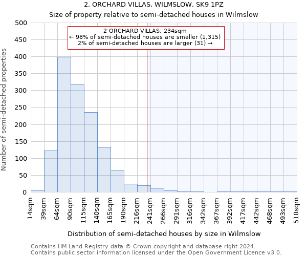 2, ORCHARD VILLAS, WILMSLOW, SK9 1PZ: Size of property relative to detached houses in Wilmslow