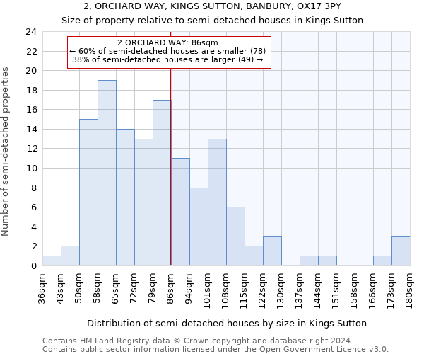 2, ORCHARD WAY, KINGS SUTTON, BANBURY, OX17 3PY: Size of property relative to detached houses in Kings Sutton