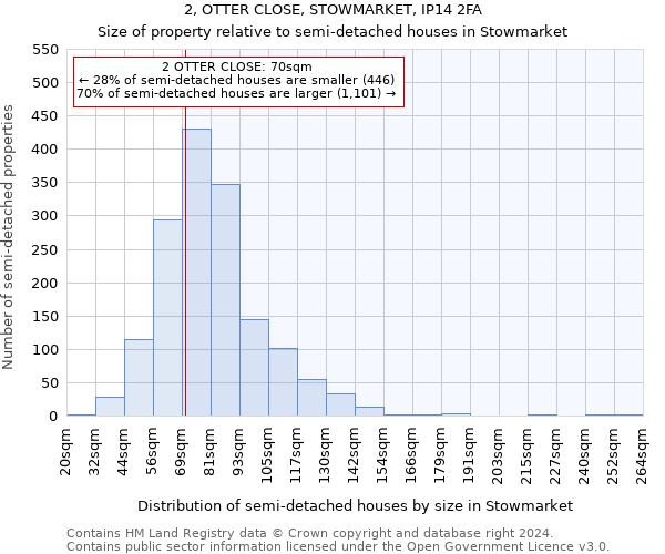 2, OTTER CLOSE, STOWMARKET, IP14 2FA: Size of property relative to detached houses in Stowmarket