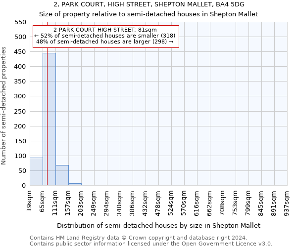 2, PARK COURT, HIGH STREET, SHEPTON MALLET, BA4 5DG: Size of property relative to detached houses in Shepton Mallet