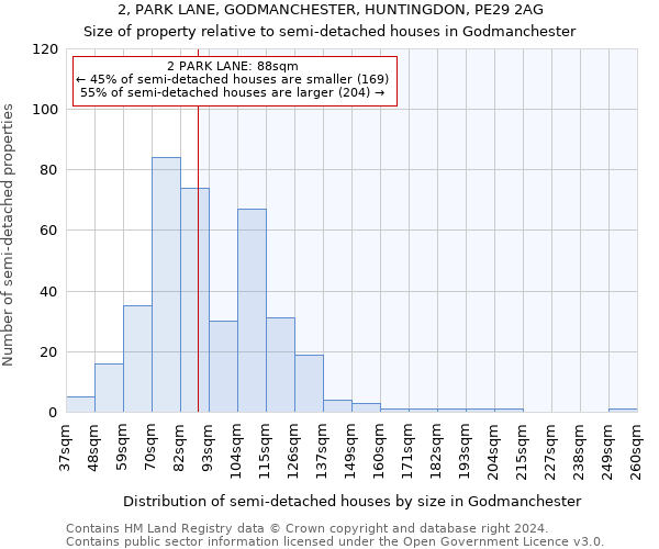 2, PARK LANE, GODMANCHESTER, HUNTINGDON, PE29 2AG: Size of property relative to detached houses in Godmanchester