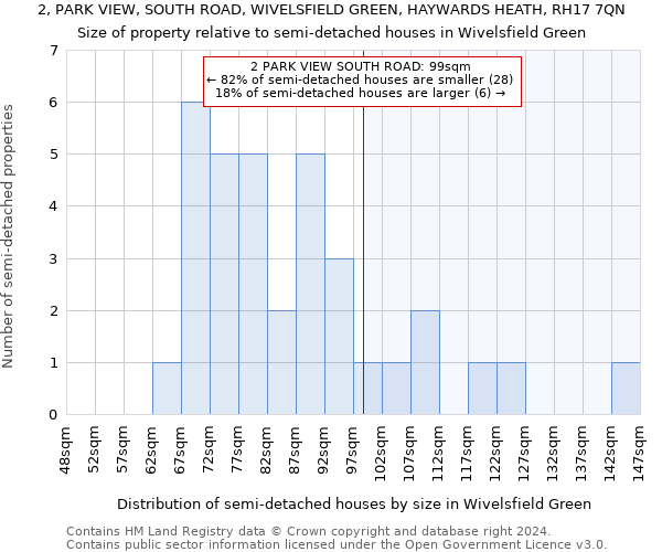 2, PARK VIEW, SOUTH ROAD, WIVELSFIELD GREEN, HAYWARDS HEATH, RH17 7QN: Size of property relative to detached houses in Wivelsfield Green