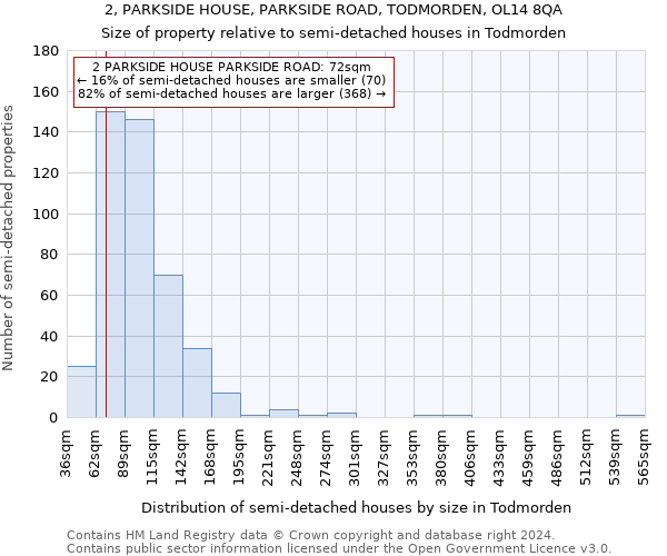 2, PARKSIDE HOUSE, PARKSIDE ROAD, TODMORDEN, OL14 8QA: Size of property relative to detached houses in Todmorden