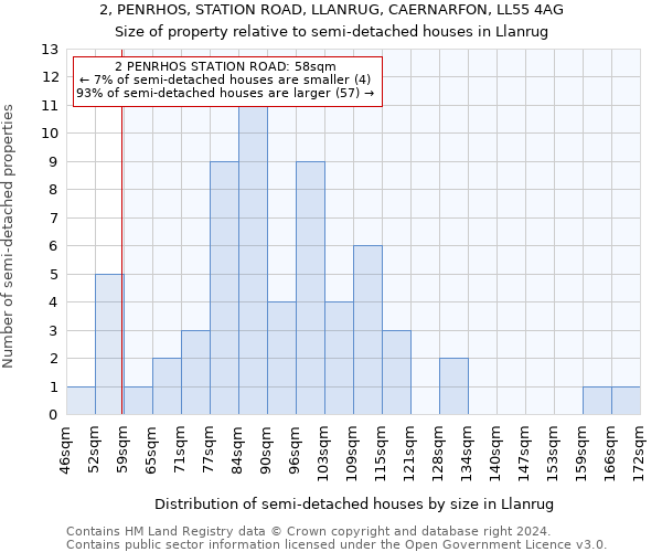 2, PENRHOS, STATION ROAD, LLANRUG, CAERNARFON, LL55 4AG: Size of property relative to detached houses in Llanrug