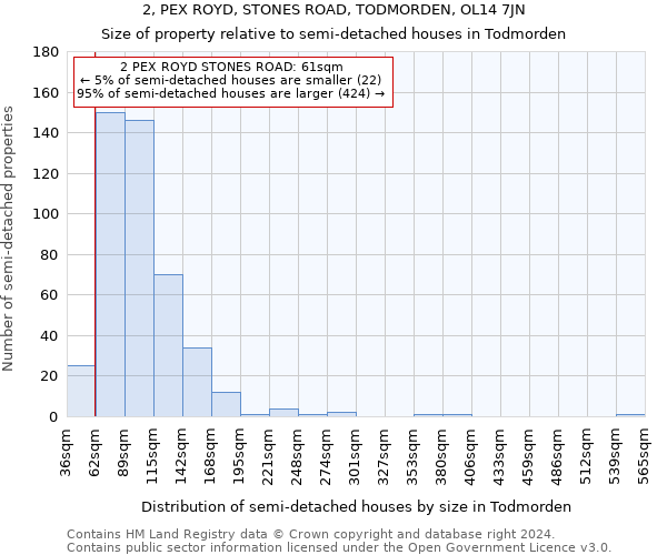 2, PEX ROYD, STONES ROAD, TODMORDEN, OL14 7JN: Size of property relative to detached houses in Todmorden