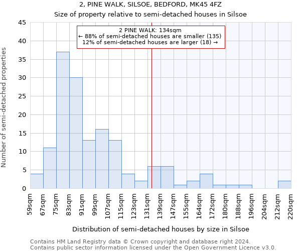 2, PINE WALK, SILSOE, BEDFORD, MK45 4FZ: Size of property relative to detached houses in Silsoe