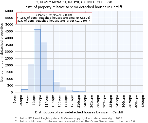 2, PLAS Y MYNACH, RADYR, CARDIFF, CF15 8GB: Size of property relative to detached houses in Cardiff