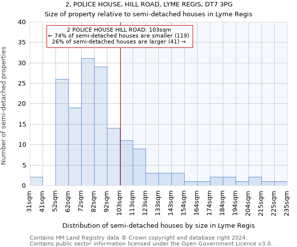 2, POLICE HOUSE, HILL ROAD, LYME REGIS, DT7 3PG: Size of property relative to detached houses in Lyme Regis