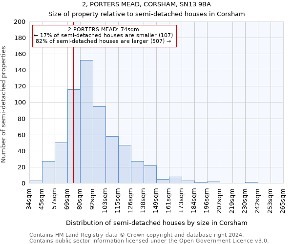 2, PORTERS MEAD, CORSHAM, SN13 9BA: Size of property relative to detached houses in Corsham