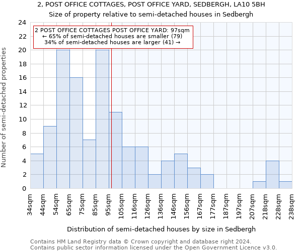2, POST OFFICE COTTAGES, POST OFFICE YARD, SEDBERGH, LA10 5BH: Size of property relative to detached houses in Sedbergh